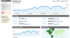 April-Analytics-Dashboard-for-Site-A.png