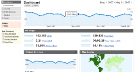 May-Analytics-Dashboard-for-Site-A.png