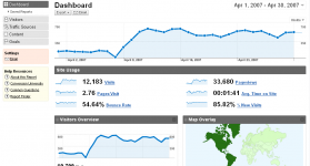 April-Analytics-Dashboard-for-Site-B.png
